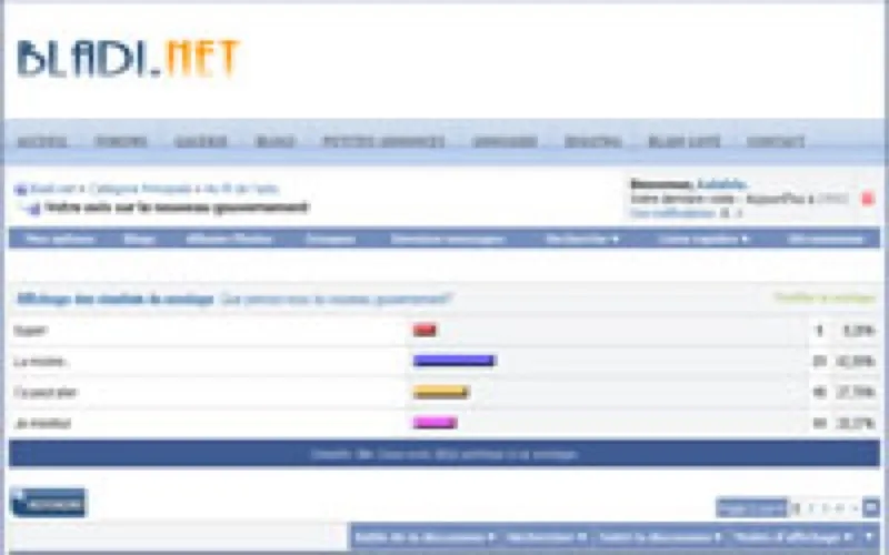 La politique du sondage