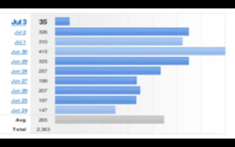 Le Maroc élu premier vice-président de la Commission africaine de la statistique