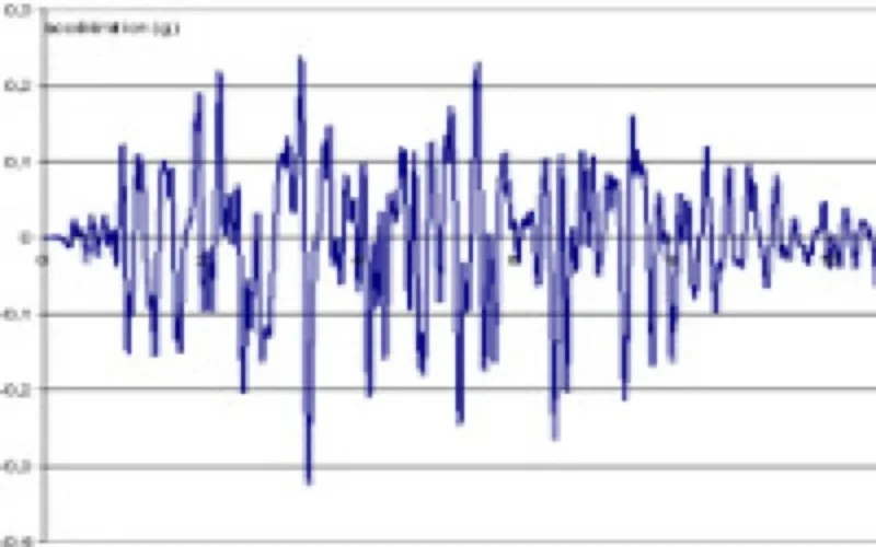 Une secousse sismique de 3,1 degrés frappe El Haouz