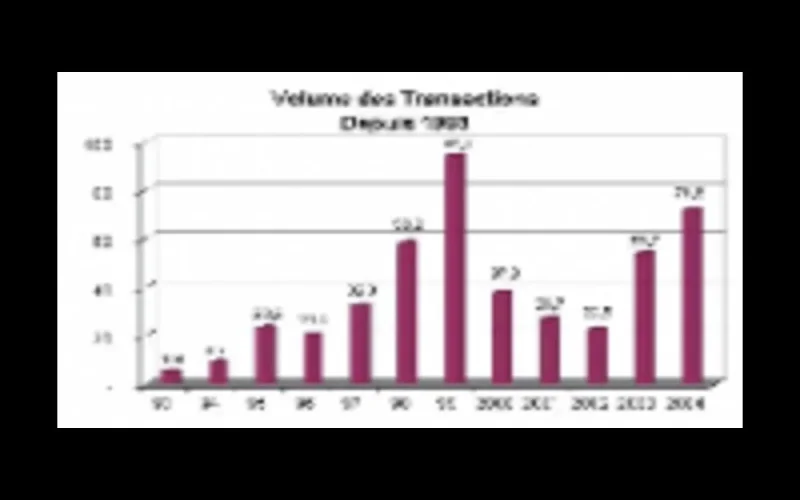 Bourse : Rush des étrangers et MRE