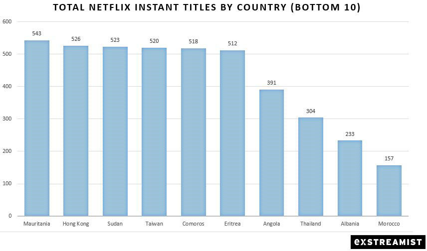 CARTE PRÉPAYÉE NETFLIX 30 $ - LEKLAP Maroc