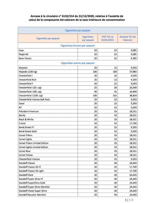 Maroc voici les prix des cigarettes (liste détaillée)