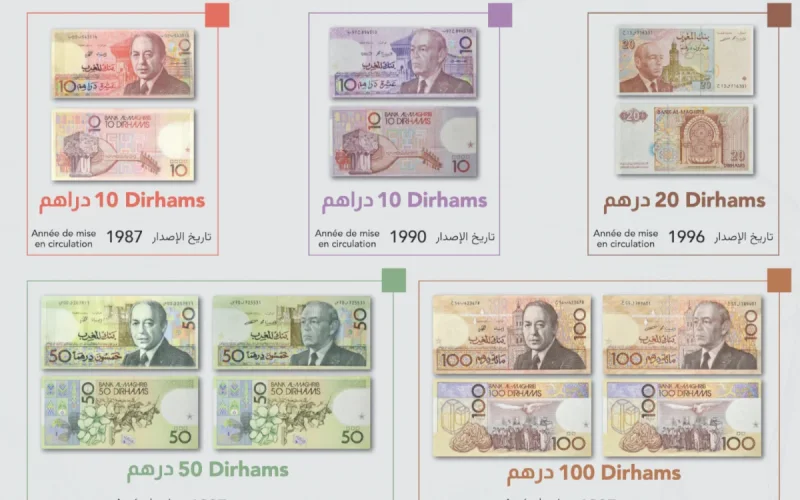 Marocains, vérifiez vos portefeuilles : ces billets n'auront bientôt plus aucune valeur