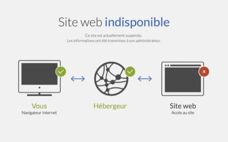 Le gouvernement « bannit » les MRE d'Internet