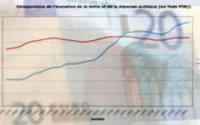 Hausse de 15% des recettes MRE
