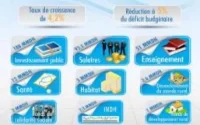 Loi des finances 2012 : croissance attendue de 4,2%